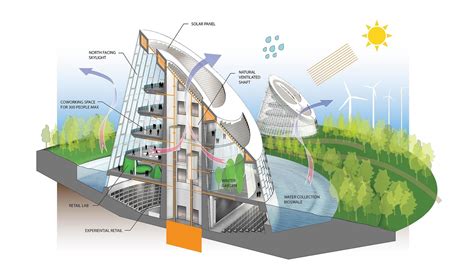  Building Sustainable Futures: A Practical Guide for Indonesian Architects and Engineers - Exploring Eco-Conscious Construction Techniques Amidst a Growing Archipelago