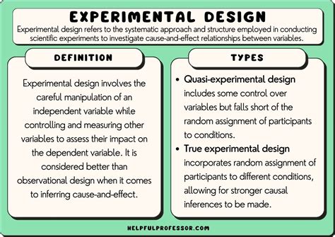  Designing Experiments and Analyzing Data: A Model-Based Approach – Unveiling Empirical Truths Through Elegant Statistical Frameworks