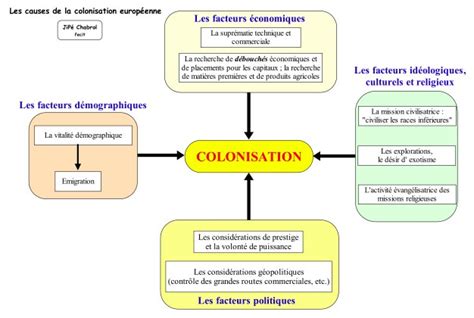 Maladie: La Découverte des Causes - A Journey Through Medical History and Philosophical Inquiry