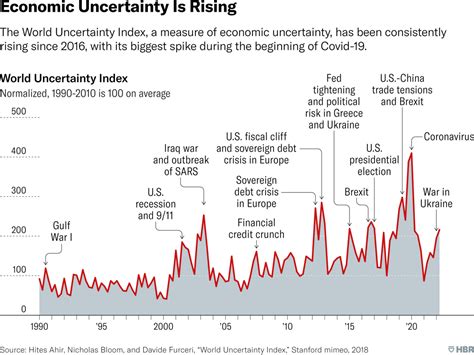 X-onomics: The Political Economy of Extreme Uncertainty - A Masterpiece Unveiling the Complexities of a Volatile World